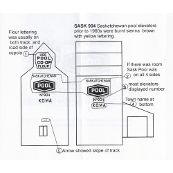 BLACK CAT DECAL - BC215 - SASKATCHEWAN POOL GRAIN ELEVATOR - WHITE LETTERING - HO SCALE